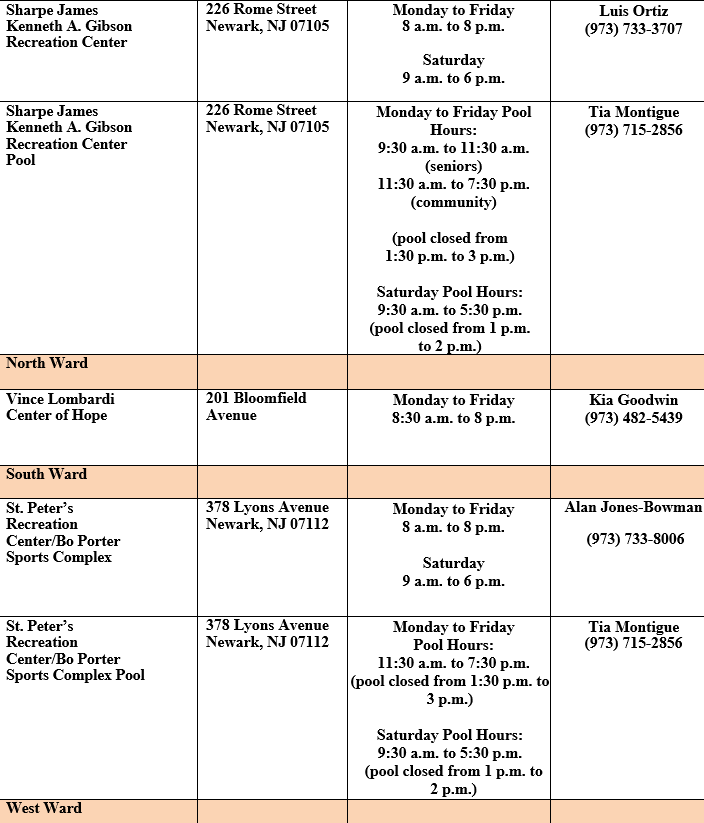 News NEWARK ACTIVATES CODE RED FOR THURSDAY, JULY 27 THROUGH SATURDAY